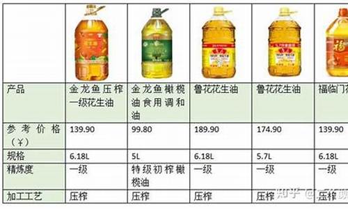 食用油价格今日报价_食用油价格今日报价