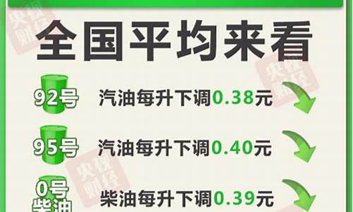 2023下次油价调整时间_下次油价格调整