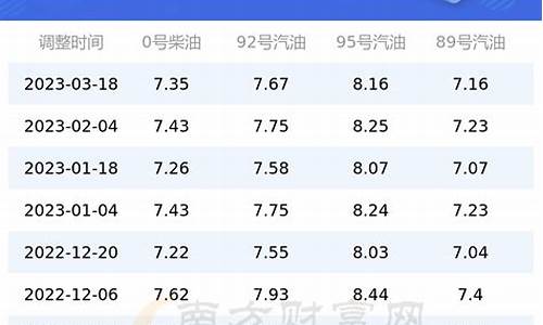 上海加油站油价查询表_上海加油站油价优惠查询