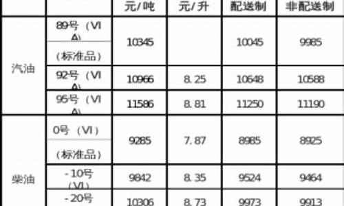 内蒙古柴油价格_内蒙古柴油价格查询