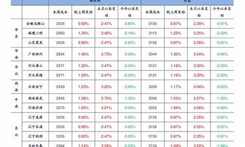 浙江石油价格最新消息_浙江石油油价今日价格表