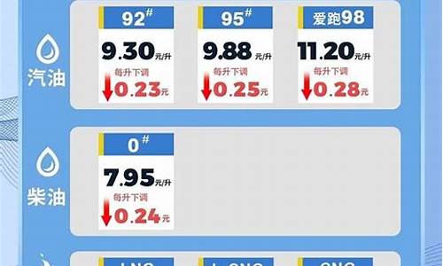 海南油价92号汽油今日价格表查询_海南油价92号汽油今日价格表