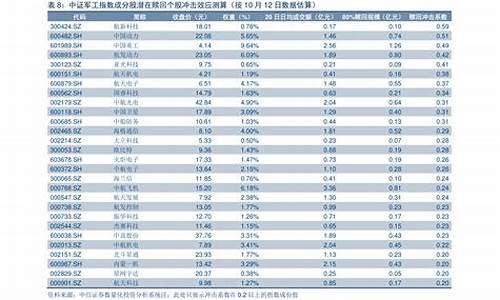 陕西今日油价一览表最新消息_今日陕西油价调整最新消息价格查询