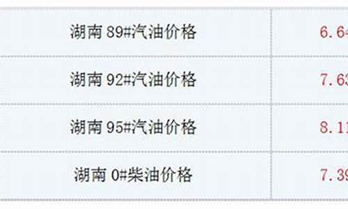 湖南92汽油多少钱一升?最新价_湖南油价