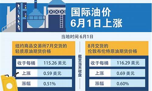 油价6月预计_油价6月调整时间表