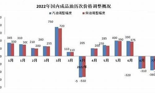 92油价格走势_92油价2022年走势