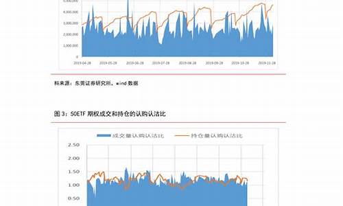 柴油调价窗口下次开启时间_柴油价格调整窗