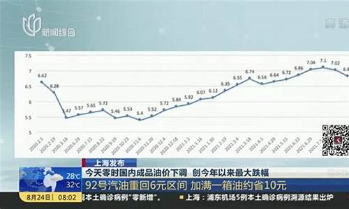 国内油价今日24时上调2020_国内油价今日24时上调多少了啊