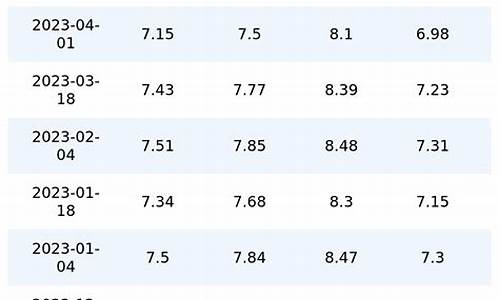 广西油价历史记录最新表_广西油价历史记录最新