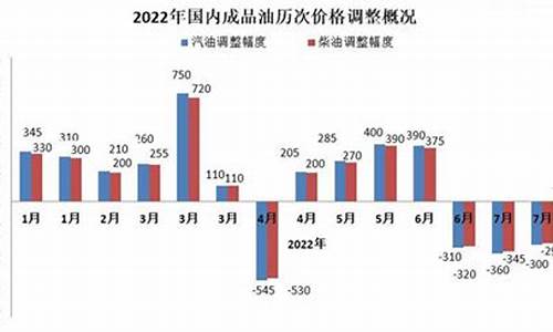 国内油价四连降_国内油价四连降!加满...