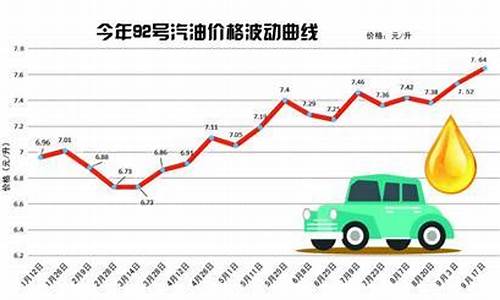 青岛油价92号汽油今天价格走势_青岛油价92号汽油今天价格走势分析