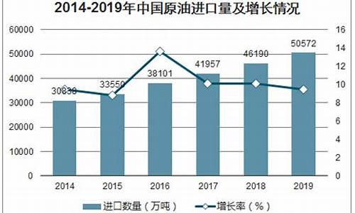 进口原油价格多少钱一吨_进口原油价格多少钱一吨啊