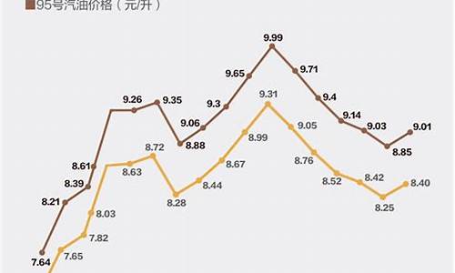 什么叫油价联动_货运油价联动涨跌计算公式表