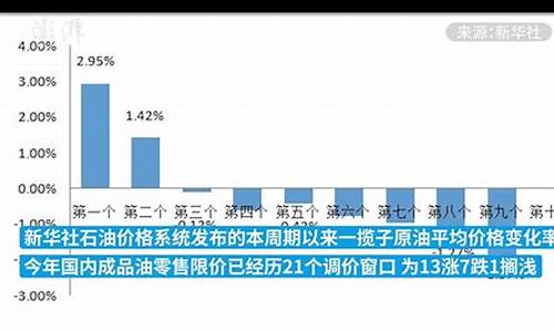 国内成品油价格下调前来加油的车辆_降了一次价后,国内成品油价又要涨了