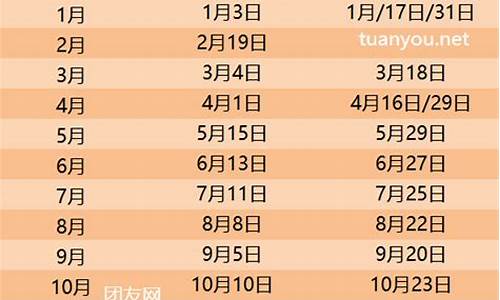 油价调整价格时间表_油价调价日期2024最新价格查询