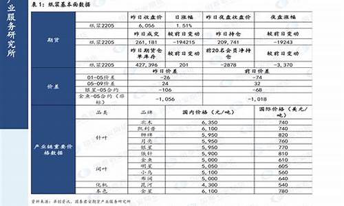 2020年汽油价格趋势_2020年汽油价格走势图