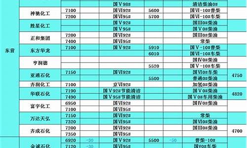 今日柴油价格表图片_今日柴油价格表