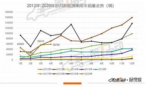 2021年4月柴油价格一览表_2020年4月份柴油价格查询