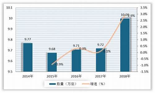 石油价格贵的原因分析_石油价格走低原因