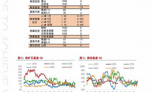 今日柴油价格每吨_今日油价查询柴油多少钱一吨价格