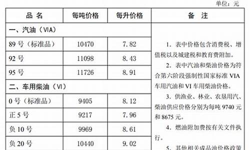 河北石家庄油价_河北石家庄油价调整最新消息