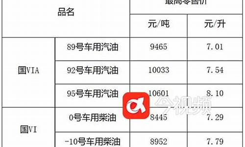 江西成品油今日油价_江西成品油价格查询