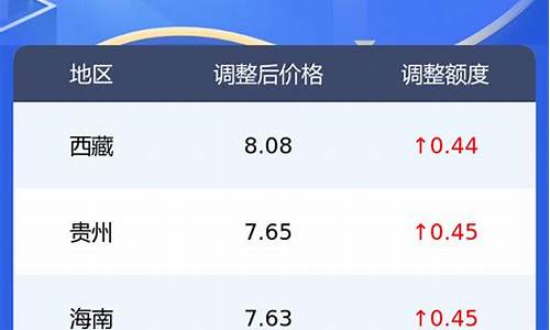 新疆今日柴油价格新消息_今日新疆柴油价格多少钱一升