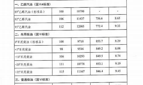 2022年5月2日油价_5.22油价