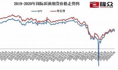 2020年1月份国际油价_2020年一月份油价