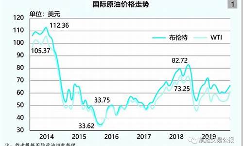 平均油价多少一升_平均油价多少