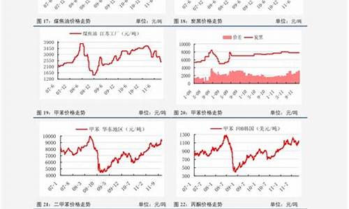 近年来油价变化曲线_近年来油价调整一览表