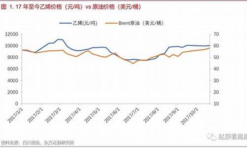 09中国石化90油价_92中国石化价格