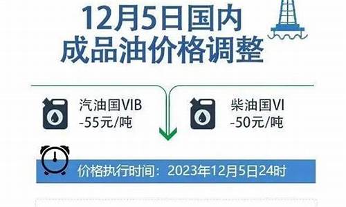 油价调整政策原文最新消息_油价调整?