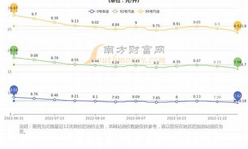 河南成品油价今日价格_河南省今日成品油价格