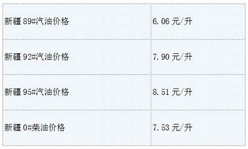 新疆昌吉今日油价表_新疆昌吉今日油价