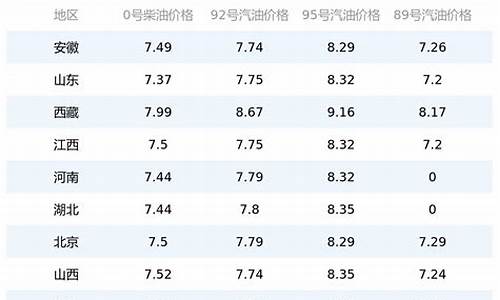 今日国内油价最新价格表_今日国内油价调整或搁浅