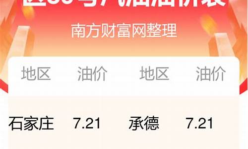 河北省油价今日价格_河北省最新油价