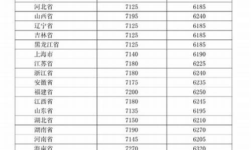 全国柴油价格一览表2023_全国柴油价格一览表