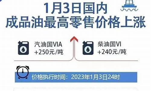 今晚油价调整情况表_今晚油价调整情况