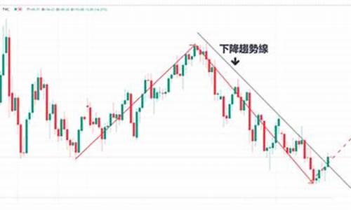 油价趋势线_油价走势分析2020