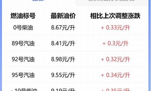 徐州柴油价格今日报价表最新_徐州今日柴油价格查询