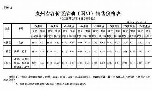 贵阳柴油价格查询最新_贵阳柴油价格查询