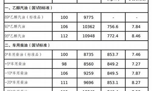 吉林市汽油价格调整最新消息_吉林市油价调整最新消息表