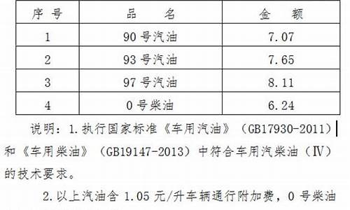 2009油价97号_2009年油价