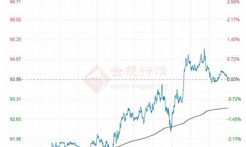 国际原油价格最新行情今日油价查询表_国际原油价格最新行情今日油价查询