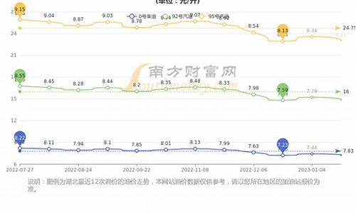 湖北省今日油价95号_湖北省今日油价95号价格