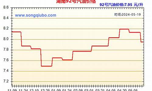 湖南今日油价最新价格行情分析_湖南今日油价92汽油价格表