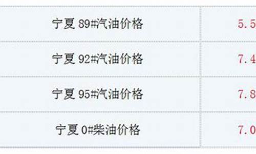 宁夏油价格最新消息_宁夏油价今日