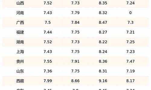 柴油价格今日报价表湖北各加油站柴油价格_湖北地区柴油价格