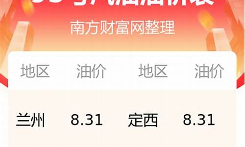 甘肃实时油价_甘肃油价今日24时